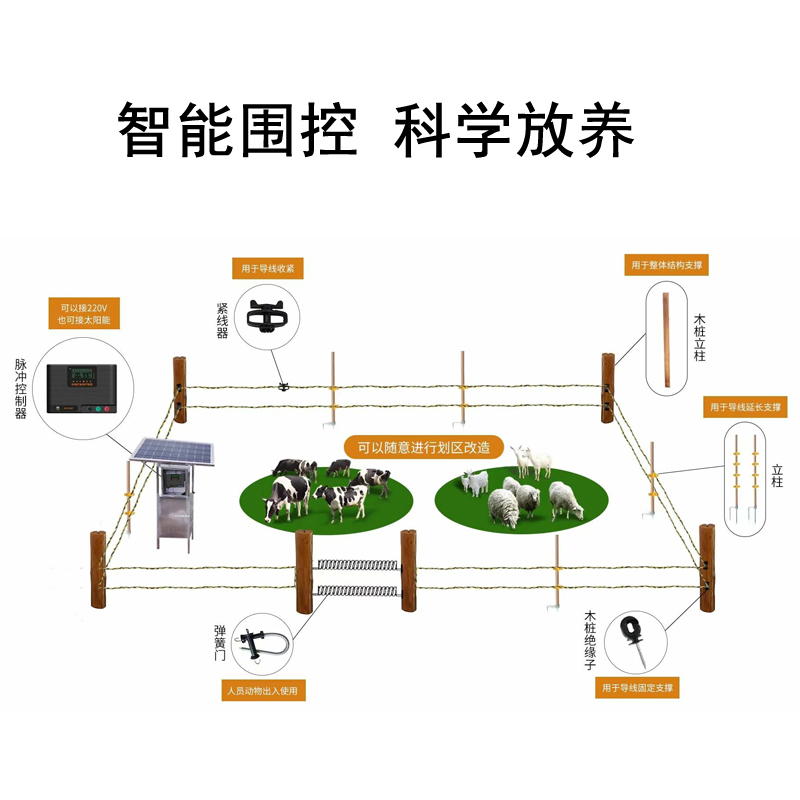 电子围栏的守护者：一套全方位的安保利器