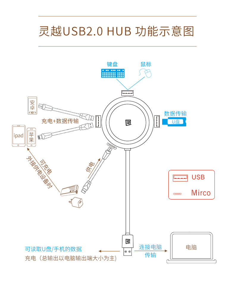 Concentrateur USB - Ref 366627 Image 9