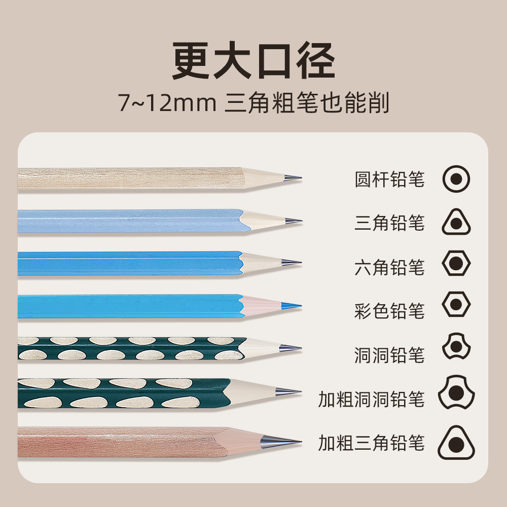 Astronomical Fully Automatic Pencil Sharpener, Large-Caliber Triangular Thick Rod Electric Pencil Sharpener, Pencil Sharpener for Primary School Students, Pencil Sharpener