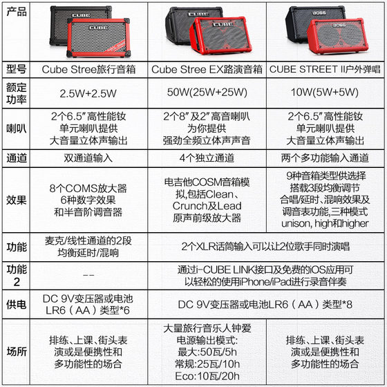 Roland 롤랜드 스피커 CUBESTREETEX 일렉트릭 어쿠스틱 기타 야외 포크 노래 오디오 큐브 스피커