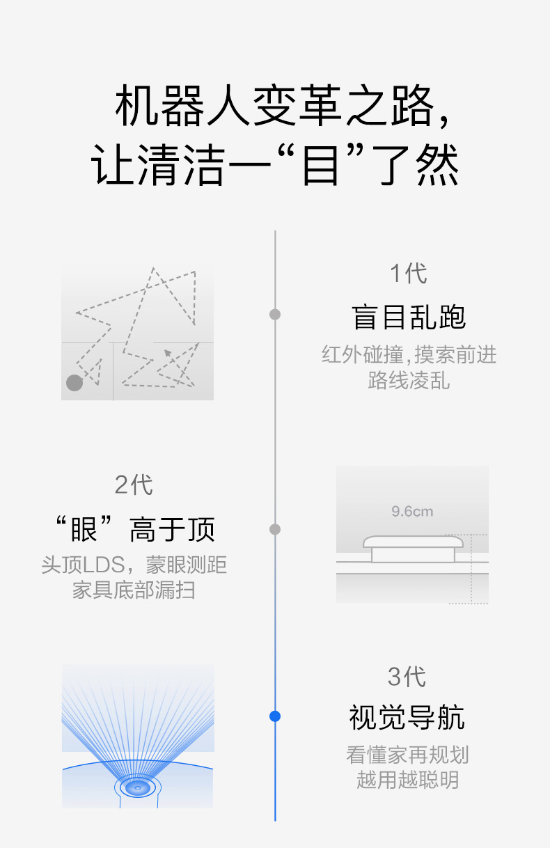 ILIFE Zhiyi X660 quét robot nhà tự động thông minh hạt kê máy hút bụi lau mặt đất một - Robot hút bụi robot hút bụi ecovacs