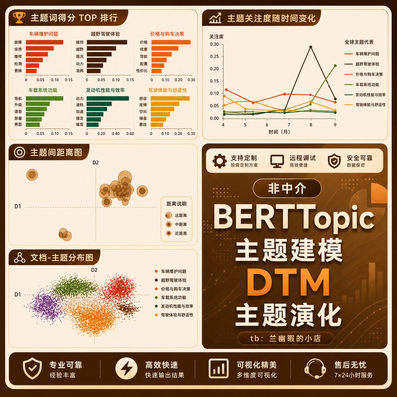 Bertopic Topic Model Python Text Clustering Analysis Dtmbtm Topic Evolution Sankey Diagram