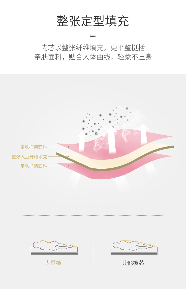 安睡宝 大豆纤维七孔抑菌被 排湿透气夏凉被 1.5m 图7