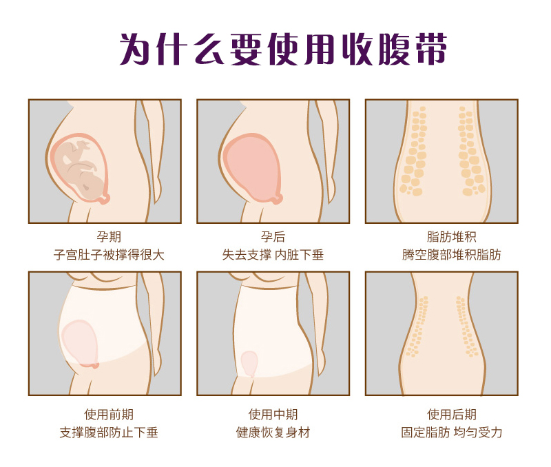 Nabenel bông gạc bụng sau sinh với corset của mẹ với một dây đeo cơ thể điêu khắc sinh mổ quần định hình