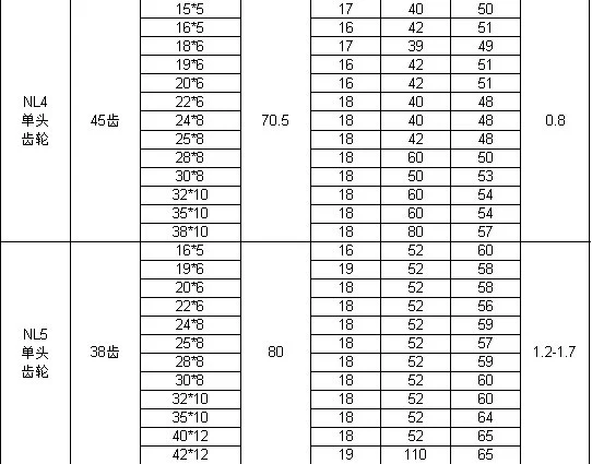 nl thủy lực nylon tay áo khớp nối trục 3 động cơ 4 động cơ bơm dầu với 7 đầu nối 8 động cơ bánh răng tay áo