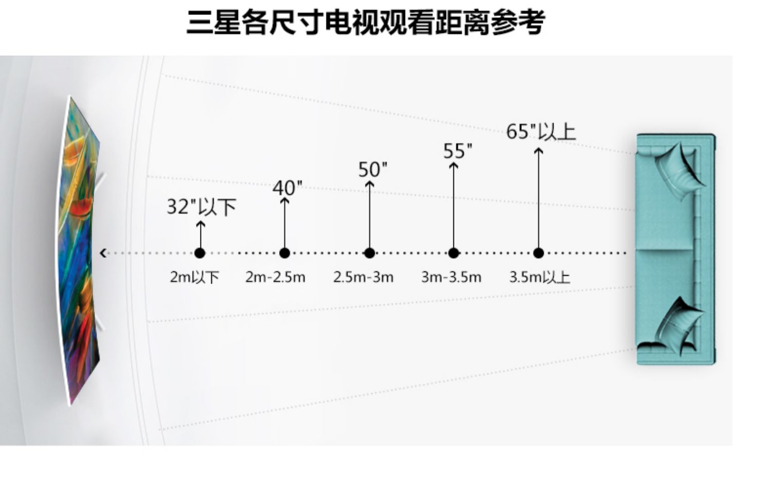 tivi asanzo 50 inch Samsung / Samsung QA65Q6FAMJXXZ65 inch HD 4K TV phụ điểm thông minh chất lượng ánh sáng smart tv màn hình cong 4k uhd 49 inch