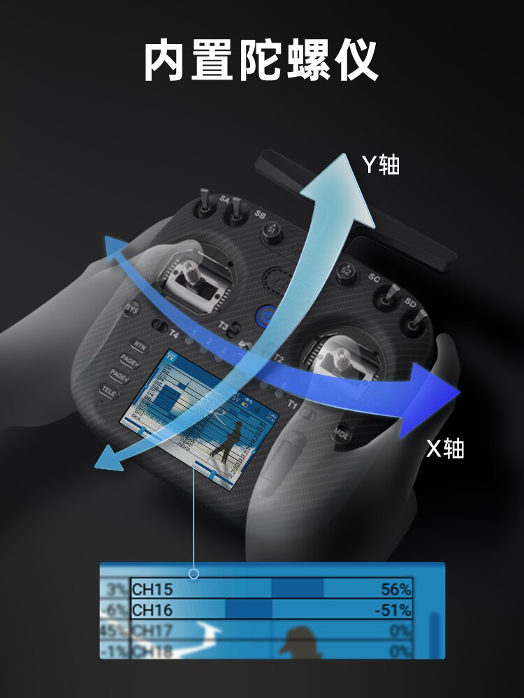 TX15 Max ELRS 雙頻遙控器｜AG02・M2