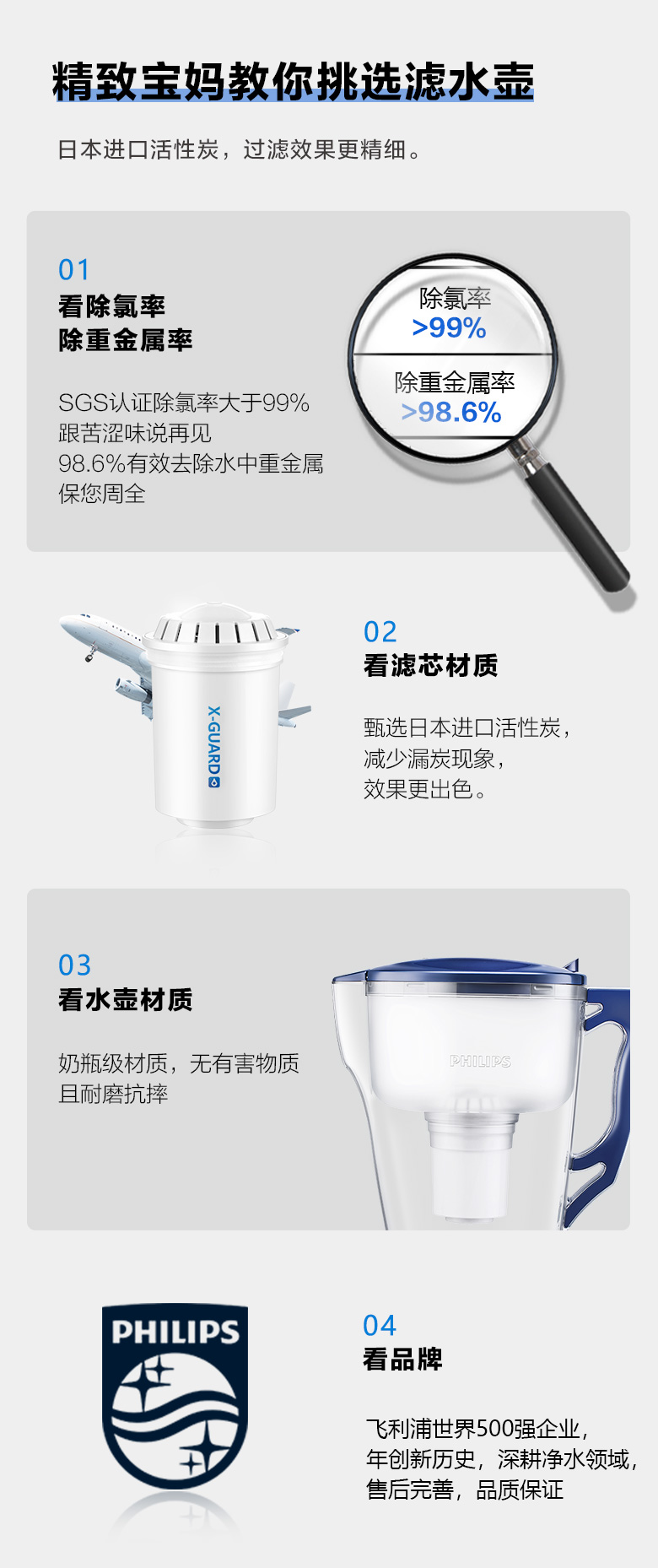 飞利浦 自来水净水壶 3L 带2枚滤芯 图5