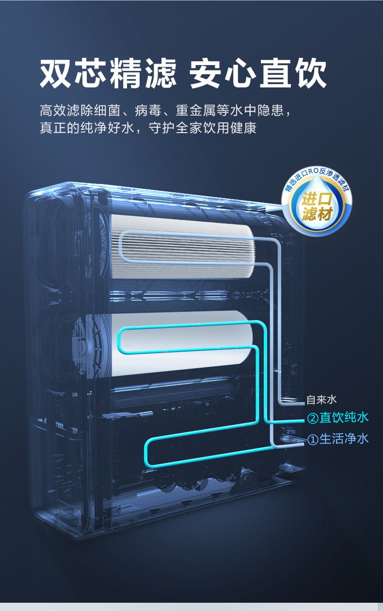 飞利浦 RO反渗透过滤纯水机 生活/纯净双出水 图4