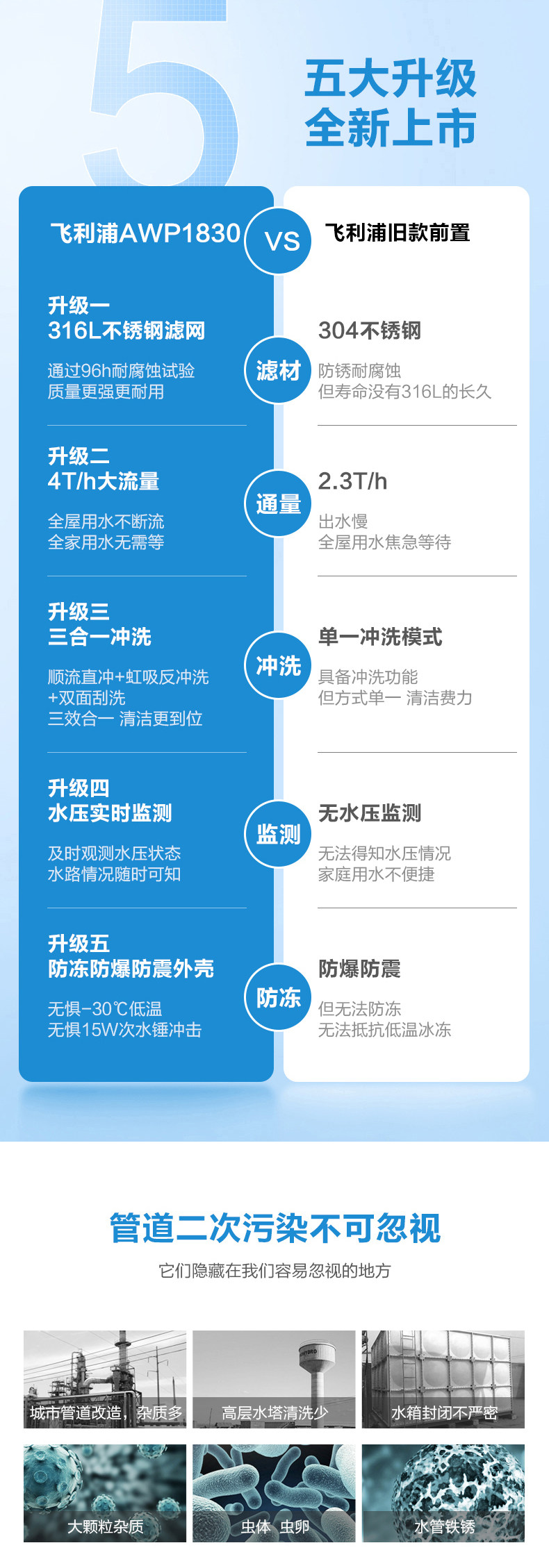 飞利浦 专利隔铅工艺 前置过滤器 4T通量 图2