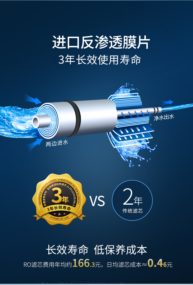 飞利浦 WP4142 RO反渗透 纯水净水器 进口滤膜3年长效 图5