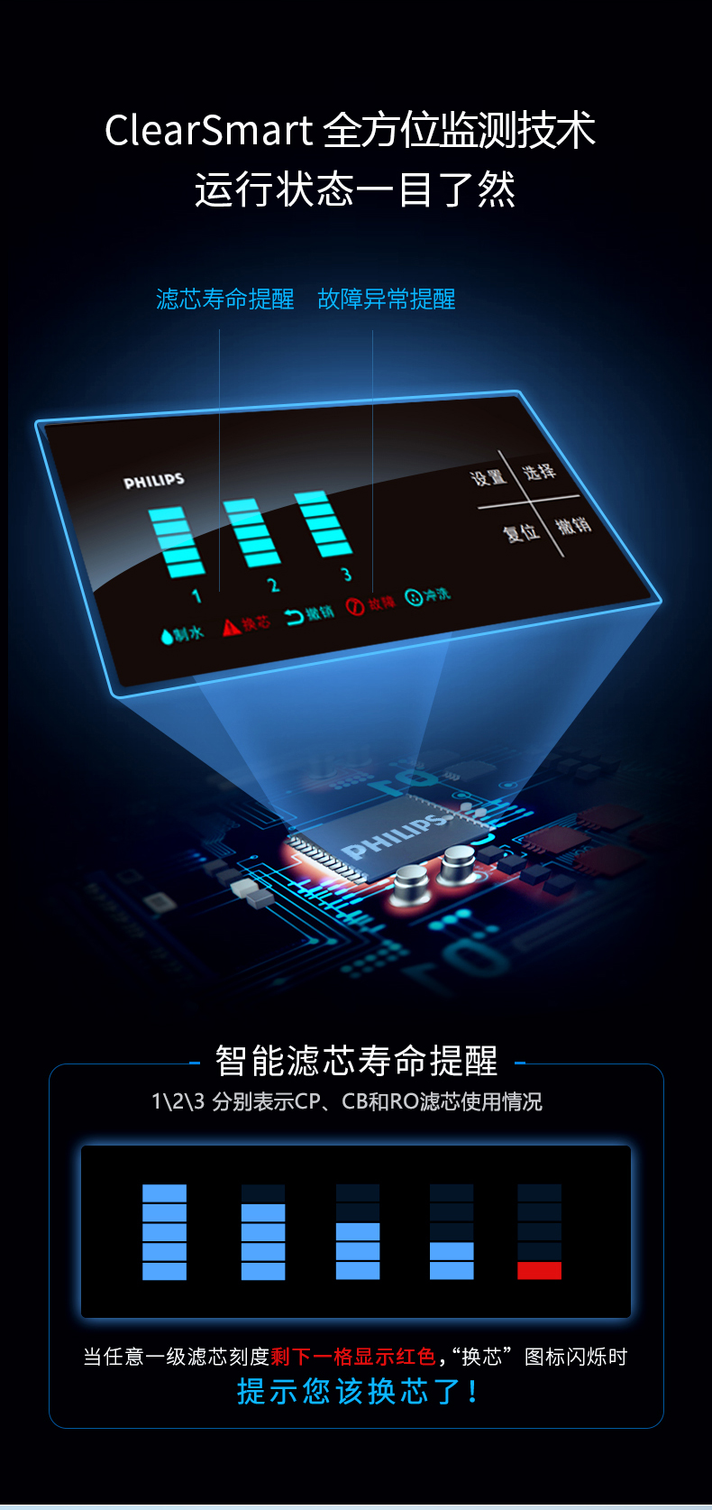 飞利浦 WP4142 RO反渗透 纯水净水器 进口滤膜3年长效 图6