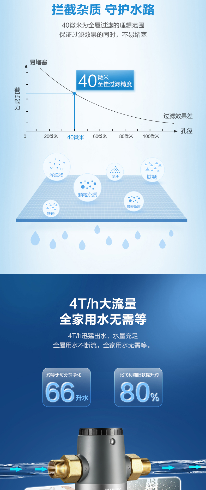 直降90元！316不锈钢滤网，专利隔铅+4T大通量：飞利浦 前置过滤器 升级版AWP1830 409元包邮，实用款309元（之前推荐升级款499元） 买手党-买手聚集的地方