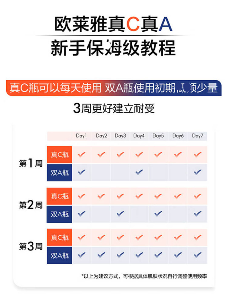 【香港直郵】 法國 巴黎歐萊雅 早C晚A雙抗精華套裝 15ml+15ml 抗氧抗糖 修護抗老 提亮膚色 改善暗沉 日夜分時護理