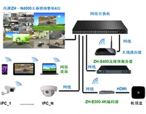 Collection baby network splicing distributed H264H265 window roaming split decoding processor