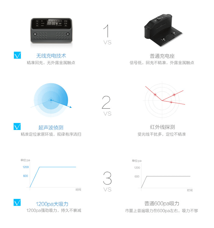 Haier quét robot nhà tự động một máy lau máy thông minh Máy hút bụi quét máy máy hút bụi cầm tay panasonic