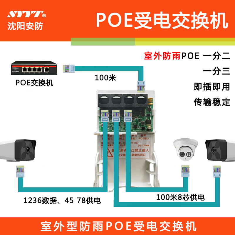 Outdoor Rain-proof Poe extender 10% 2 Internet repeaters 10% Three extension lines repeaters