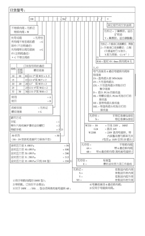 Van xả điện từ thủy lực DBW10B-1-50B/3156CG24N9Z5L DBW20B/3156CW220-50