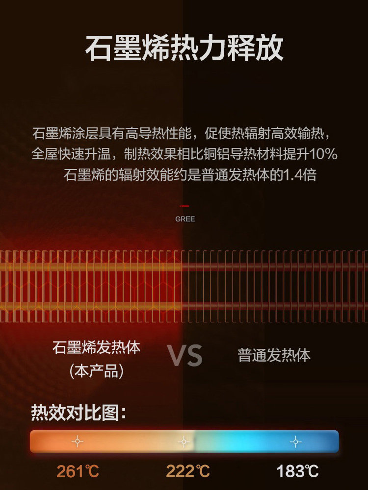 Gree Graphene Baseboard Heater for Home Use in Bedrooms, Foldable, Large Area Heating, Waterproof, Fast Heating, Energy-Saving Fan Heater