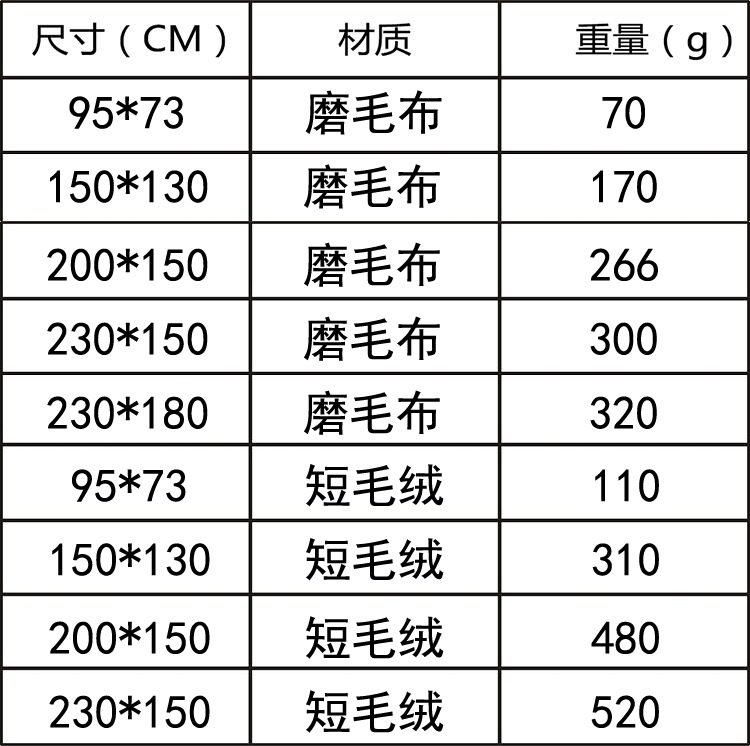Гобелен 东南亚唯美挂毯背景布印度少女卧室装饰挂布宿舍墙面改造网红文艺