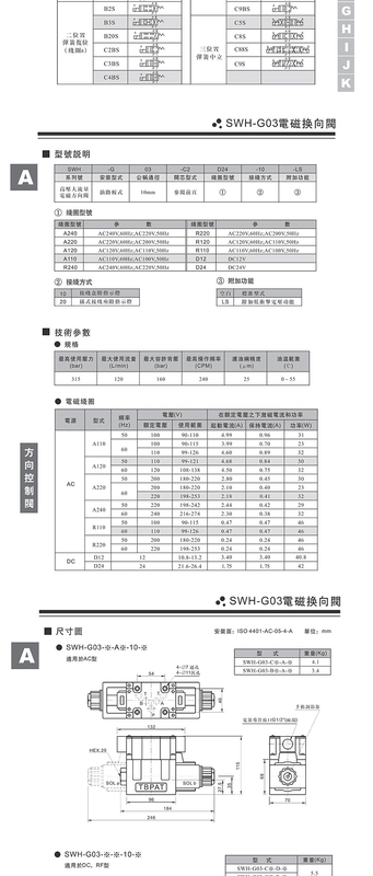 Shenghui SWH-G02-C2-D24-20 G03 B2 C4 D2 C6 A110 A220 van điện từ van thủy lực