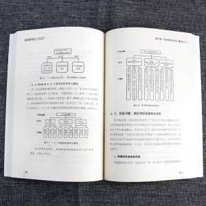 正版 结构思考力 李忠秋著 经典思维课程 高绩效组织的全员必修课 现代企业管理书籍 人力资源管理 领导力 管理方面的书籍 带团队