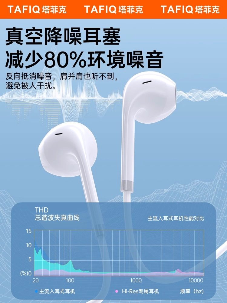 Tafik In-Ear Wired Headphones with Type-C Interface and Round Hole Are Suitable for Apple, Vivo, Huawei, Oppo, and Xiaomi