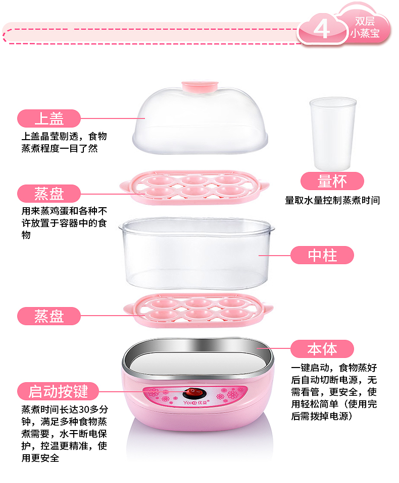 giá nồi hấp Yoice / Youyi Y-ZDQ3 nồi hấp trứng hai lớp nồi trứng tự động tắt máy ăn sáng hộ gia đình nhỏ - Nồi trứng cách dùng nồi lẩu mini