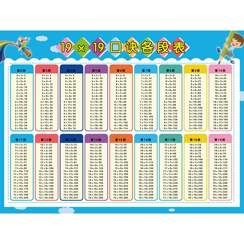 Детская таблица формул на стену для школьников, флип-чарт, постер, таблица умножения, 2 года