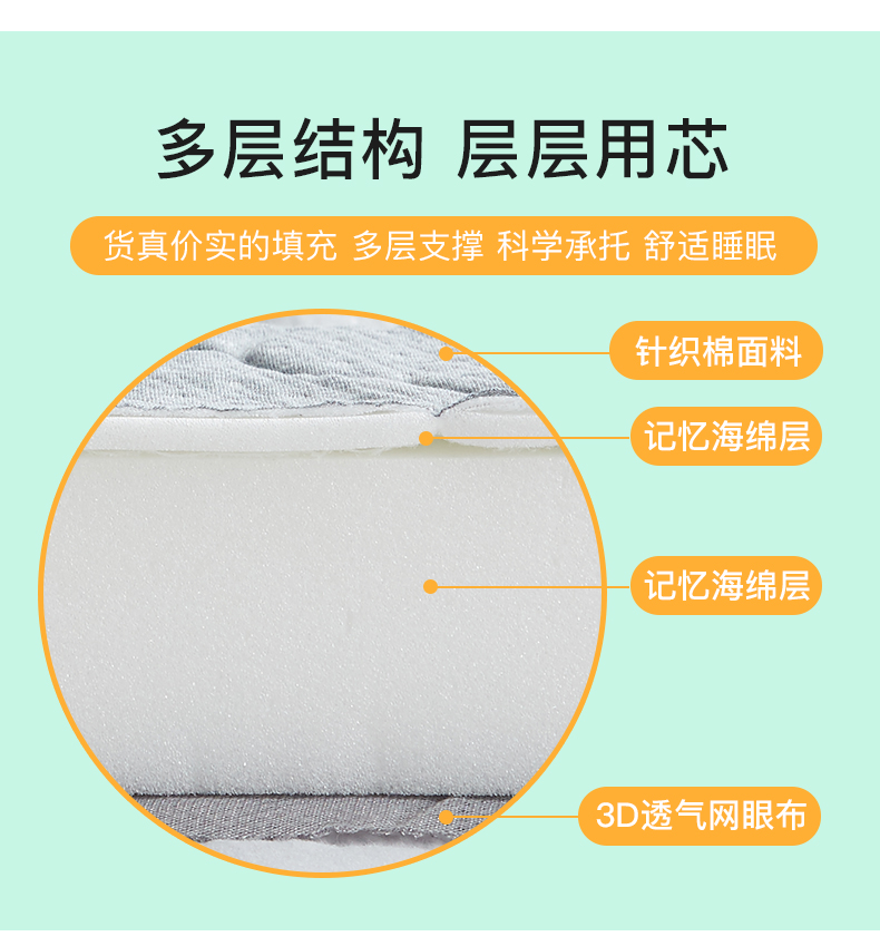 Nệm nam cực ký túc xá ký ức bọt 0,9m1,0 giường đơn nệm nệm 1,2 m chiếu - Nệm đệm everon giảm giá