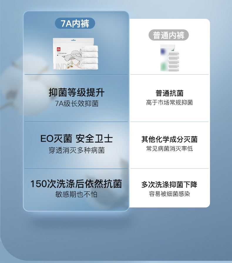 一次性内裤女纯棉无菌旅行免洗短裤产妇月子大码全棉便携日抛底裤 — 7