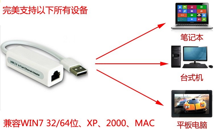 Concentrateur USB - Ref 364429 Image 4