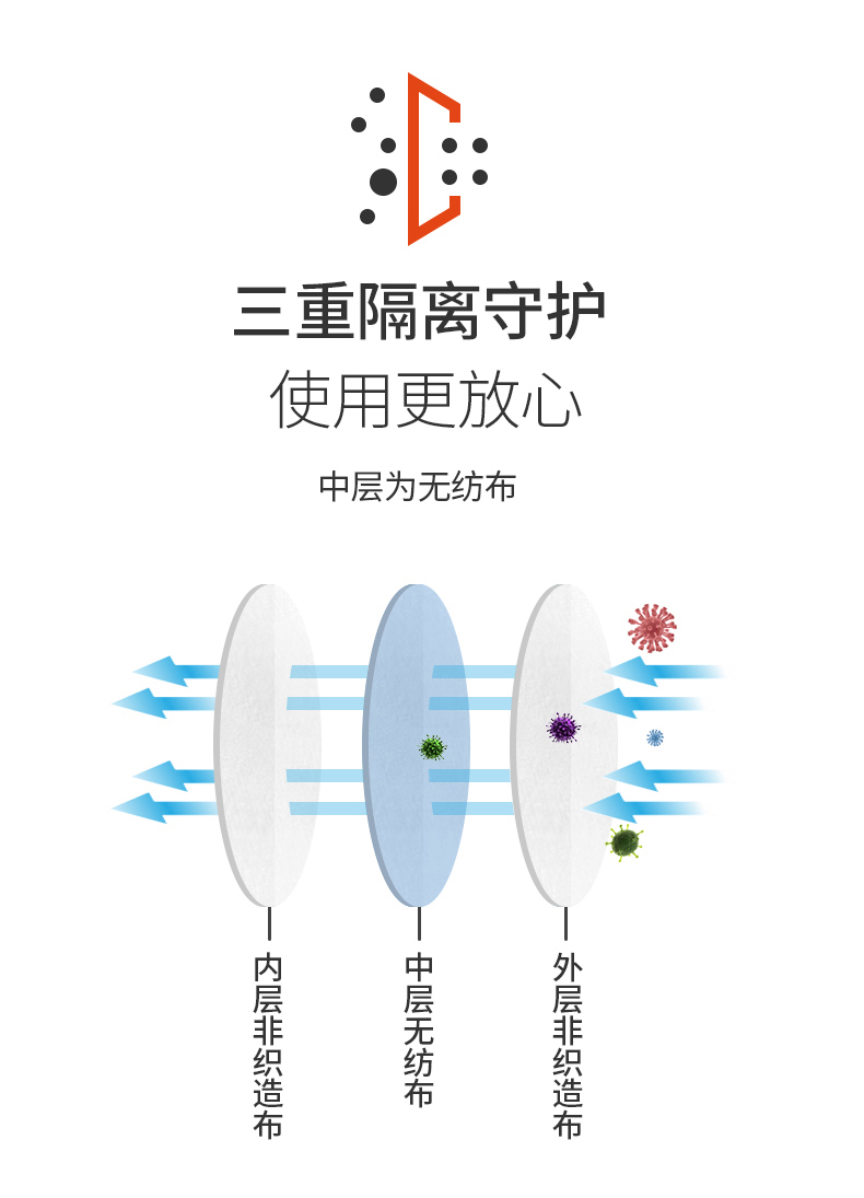 熊宝贝 一次性口罩防护垫片 100片 图5