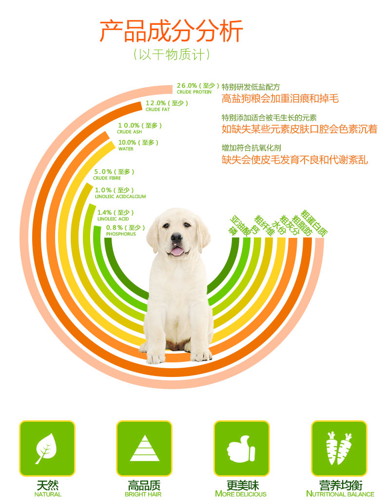 Thức ăn cho chó trưởng thành Labrador 10kg Pinat đầy đủ công thức dinh dưỡng cho chó lớn thức ăn cho chó tự nhiên 20 kg túi lớn - Chó Staples royal canin giá rẻ
