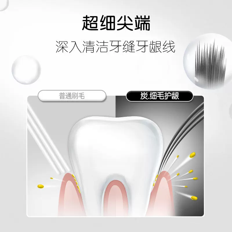 Паста Colgate с щетиной тонкой щетины зубная щетка для всей семьи с защитой десен из угольной щетины для чистки бактерий во рту, жесткая щетина
