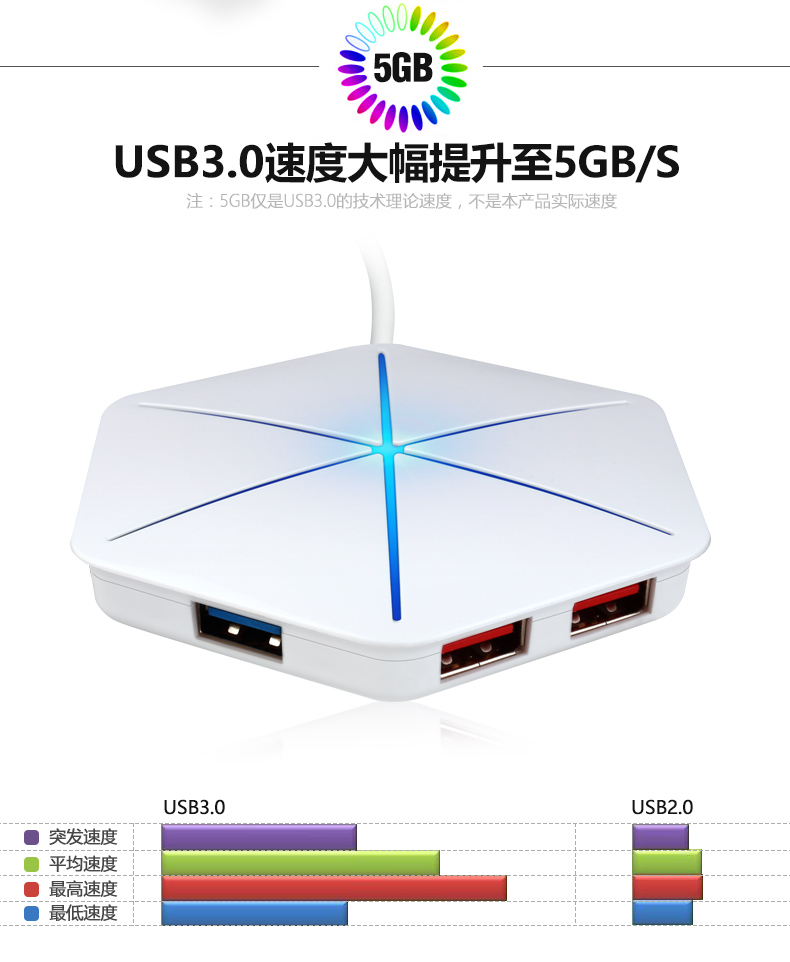 Hub USB - Ref 365060 Image 7