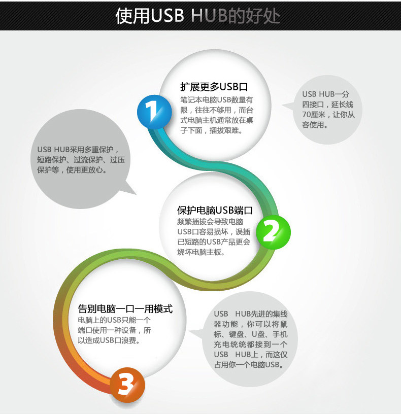 Hub USB - Ref 366879 Image 7