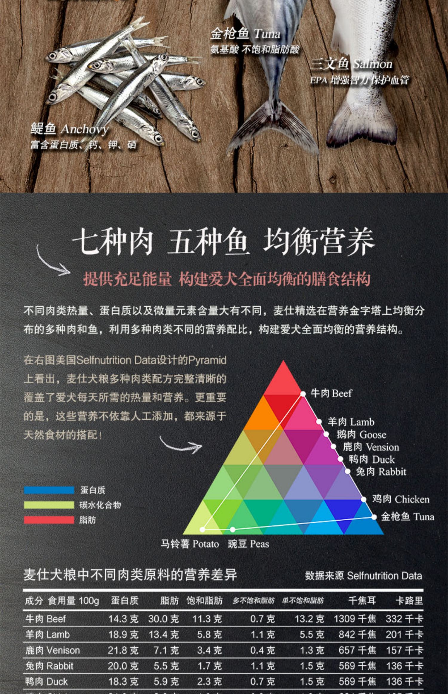 Thức ăn cho chó Mai Shi Keji thức ăn đặc biệt cho chó trưởng thành chó con chó con thức ăn 1,5kg phổ quát chó chính thức ăn đầy đủ thức ăn cho chó 3 kg - Chó Staples hạt nutrience