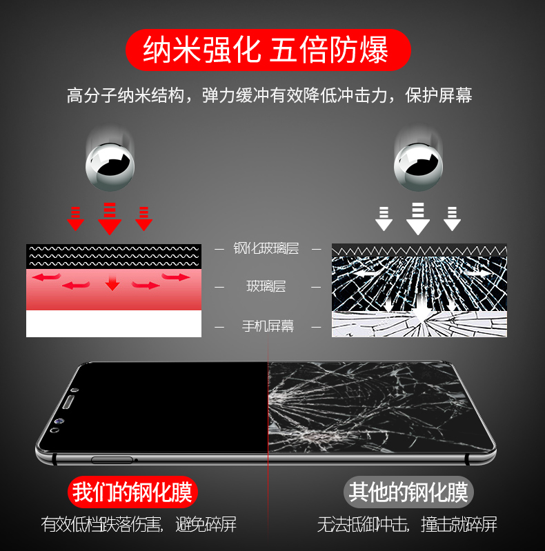 Huawei vinh quang vinh quang 7x 7X phim thép 7c điện thoại 7 Play Play 7a phim mịn bao phủ toàn bộ màn hình mà không vinh dự x7 chống mép trắng xanh chỉ cần bảy gốc vân tay kính thả sức đề kháng nhà feed phim - Phụ kiện điện thoại di động ốp lưng oppo a53 2020