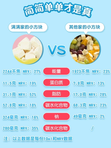 秋田满满 Замороженные сушеные сыры маленькие кубики растворенные булочки с фасолью, отправить детей на 6 месяцев, дети и рецепты пищи для детей и детские добавки