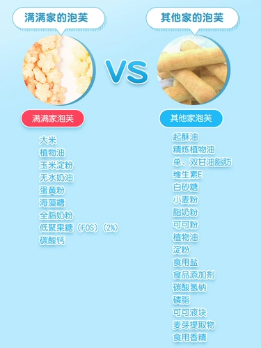 秋田满满 Star Puff Puff Shop 2 3 года с малышками, не добавляя дополнительную еду