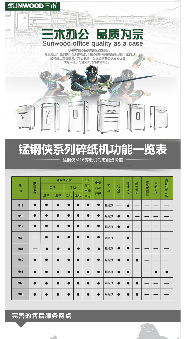 三木锰钢侠系列M16碎纸机30L大容量连续碎纸60分钟可碎光盘