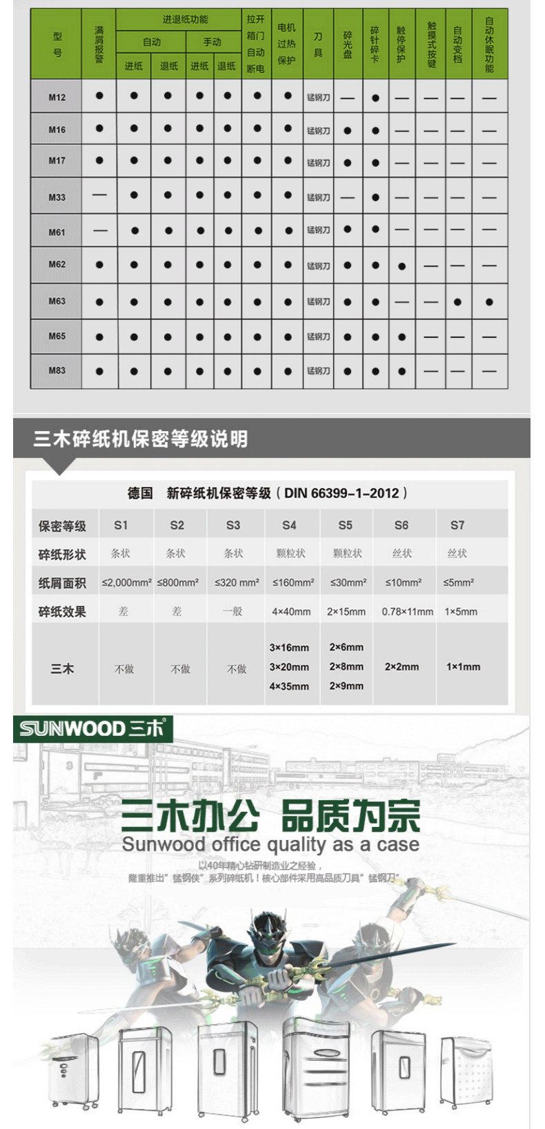 三木锰钢M63碎纸机大容量大功率变档电机碎光盘双入口 三木锰钢M63碎纸机大容量大功率变档电机碎光盘双入口