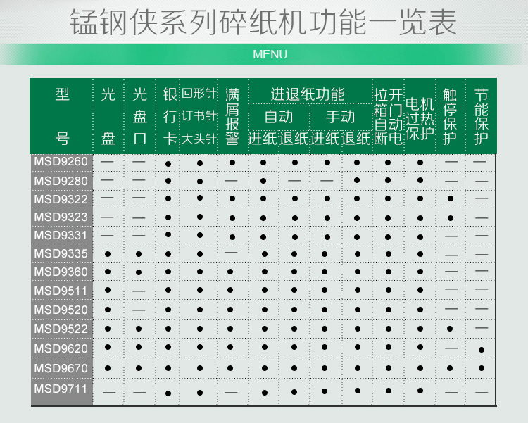 三木锰钢碎纸机MSD9323 13张/次 20L电动强力纸张粉碎机