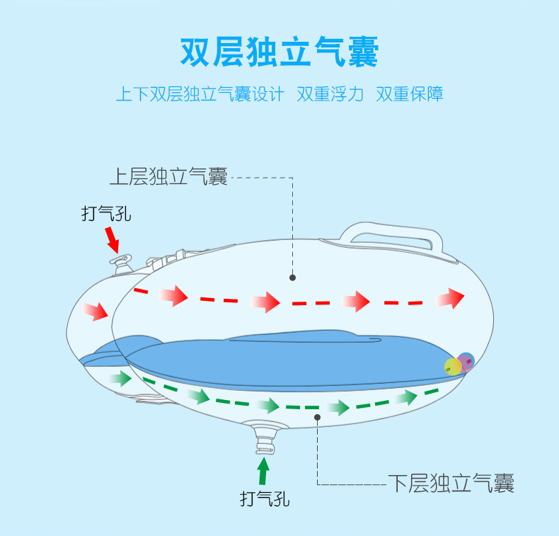 Vòng cổ bơi cho bé sơ sinh Vòng bơi cho bé sơ sinh 0-12 tháng tuổi cho bé tắm cổ bé - Cao su nổi mua phao bơi cho bé