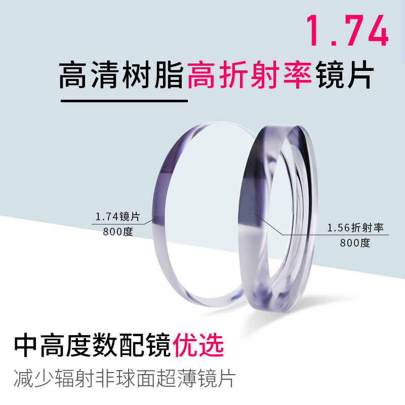1 67 1 74 Ultra thin HD anti-blue color discoloration height of myopia mirror non-spherical resin lens 2 tablets