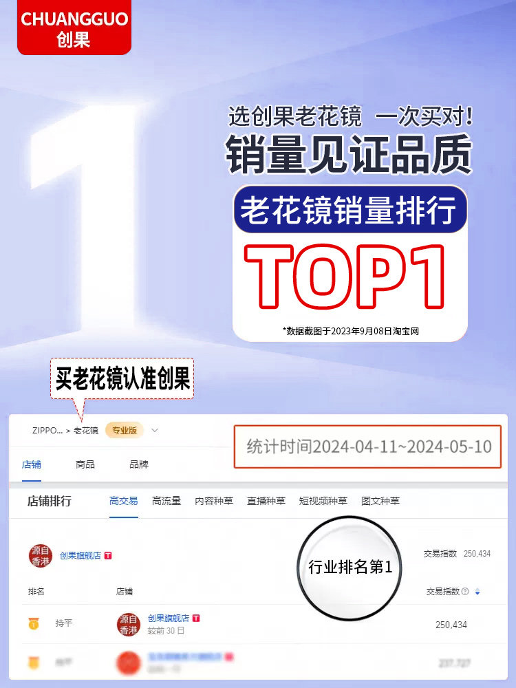 Far and Near Dual-Use Reading Glasses for Women, Anti-Blue Light, Add Automatic Adjustment of Prescription, Two-In-One Myopia and Reading Glasses