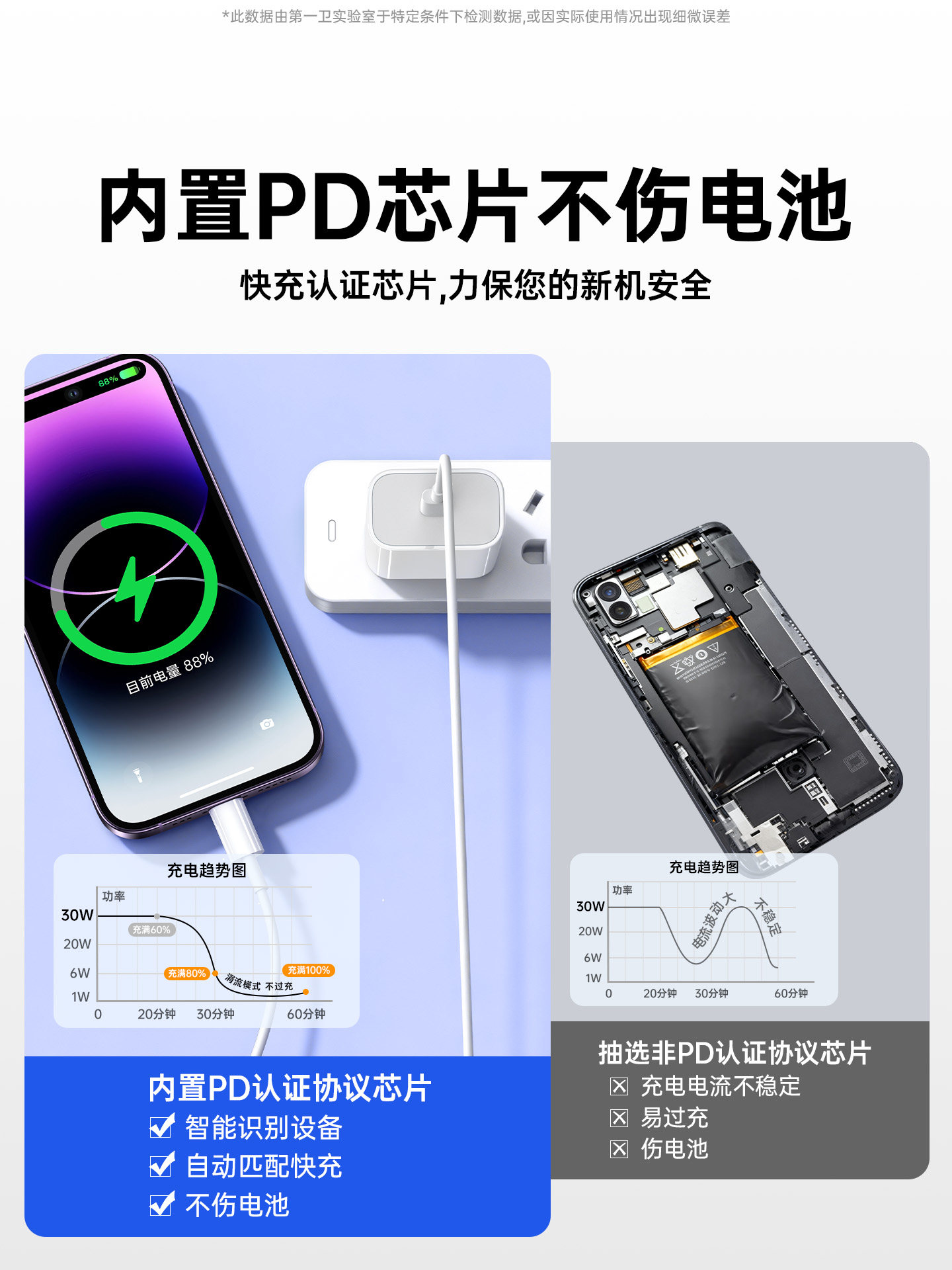 [30W Certified Fast Charging]First Guard Officially Endorsed Apple 14 Charger Cable iPhone 17 Pro Max Mobile Phone Tablet Data Cable 15/16 Original 13 iPad Set with Plug