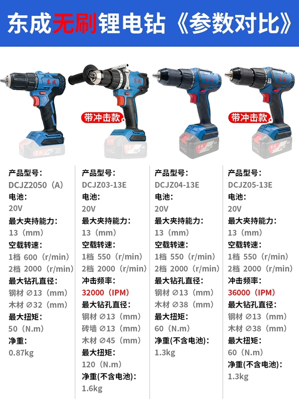 Dongcheng 20V lithium bình tĩnh sạc điện không sử dụng máy khoan điện dcjz03-13 may khoan makita