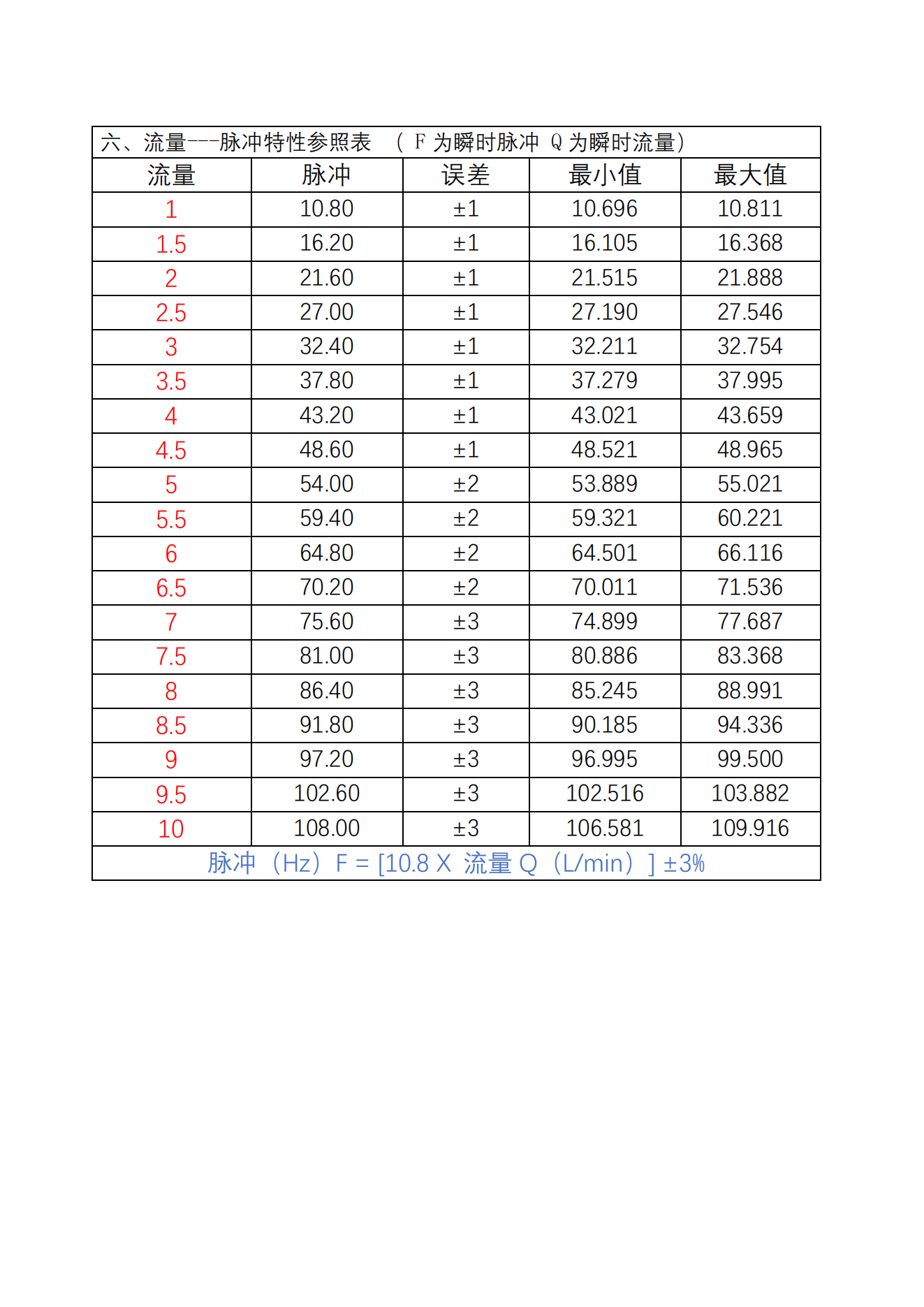 欧利旺,欧利旺传感器,欧利旺科技